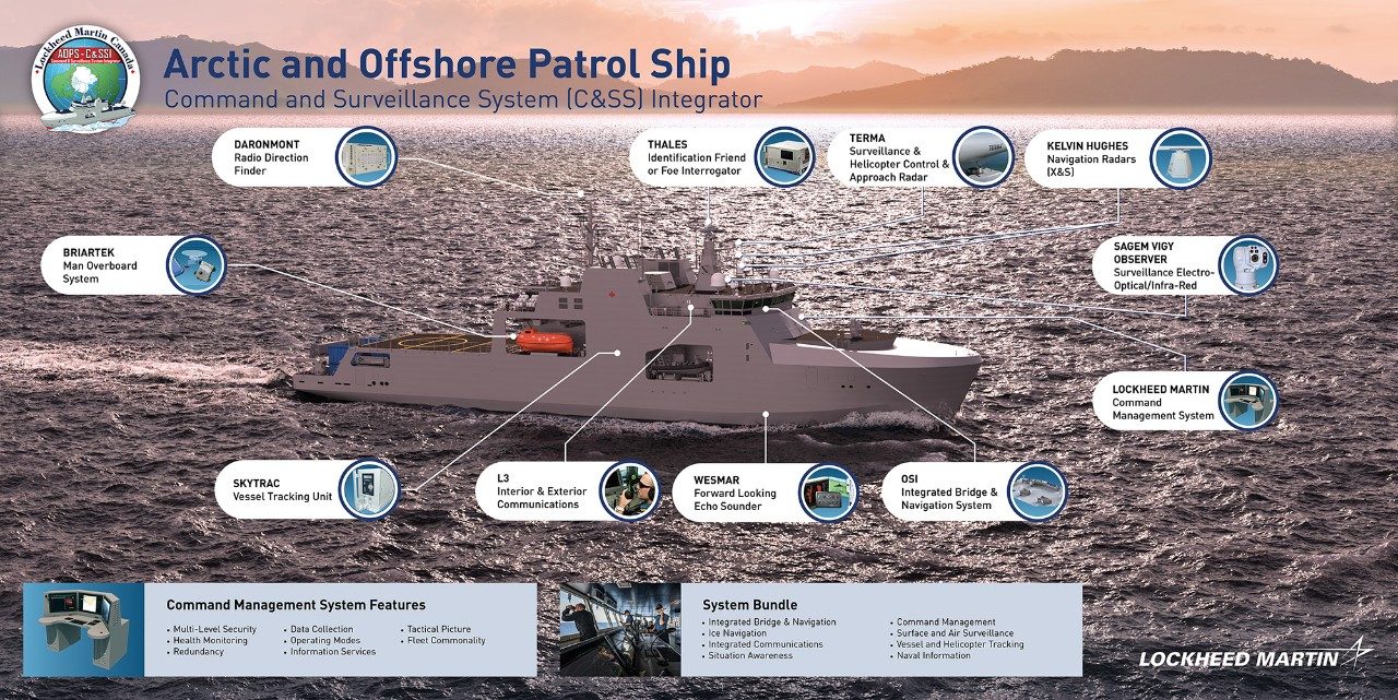 AOPS poster showcasing project features